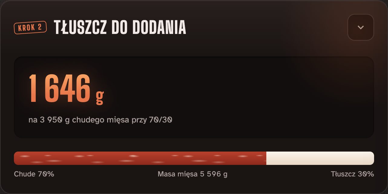 Krok 2, Tłuszcz do dodania