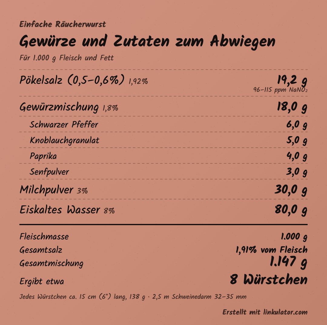 Einfache Räucherwurst: Linkulator sheet