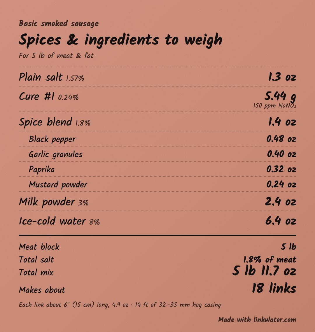 Basic smoked sausage: Linkulator sheet