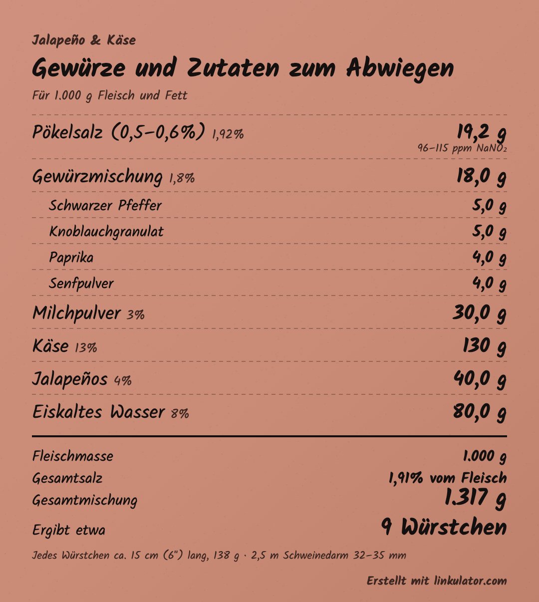 Jalapeño-Käse-Wurst: Linkulator sheet