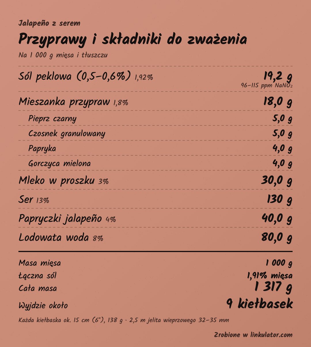 Kiełbasa z jalapeño i serem: Linkulator sheet