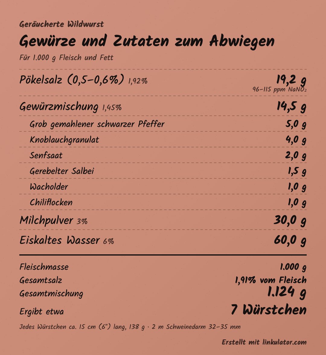 Geräucherte Wildwurst: Linkulator sheet