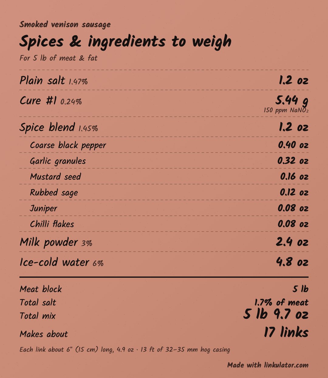 Smoked venison sausage: Linkulator sheet