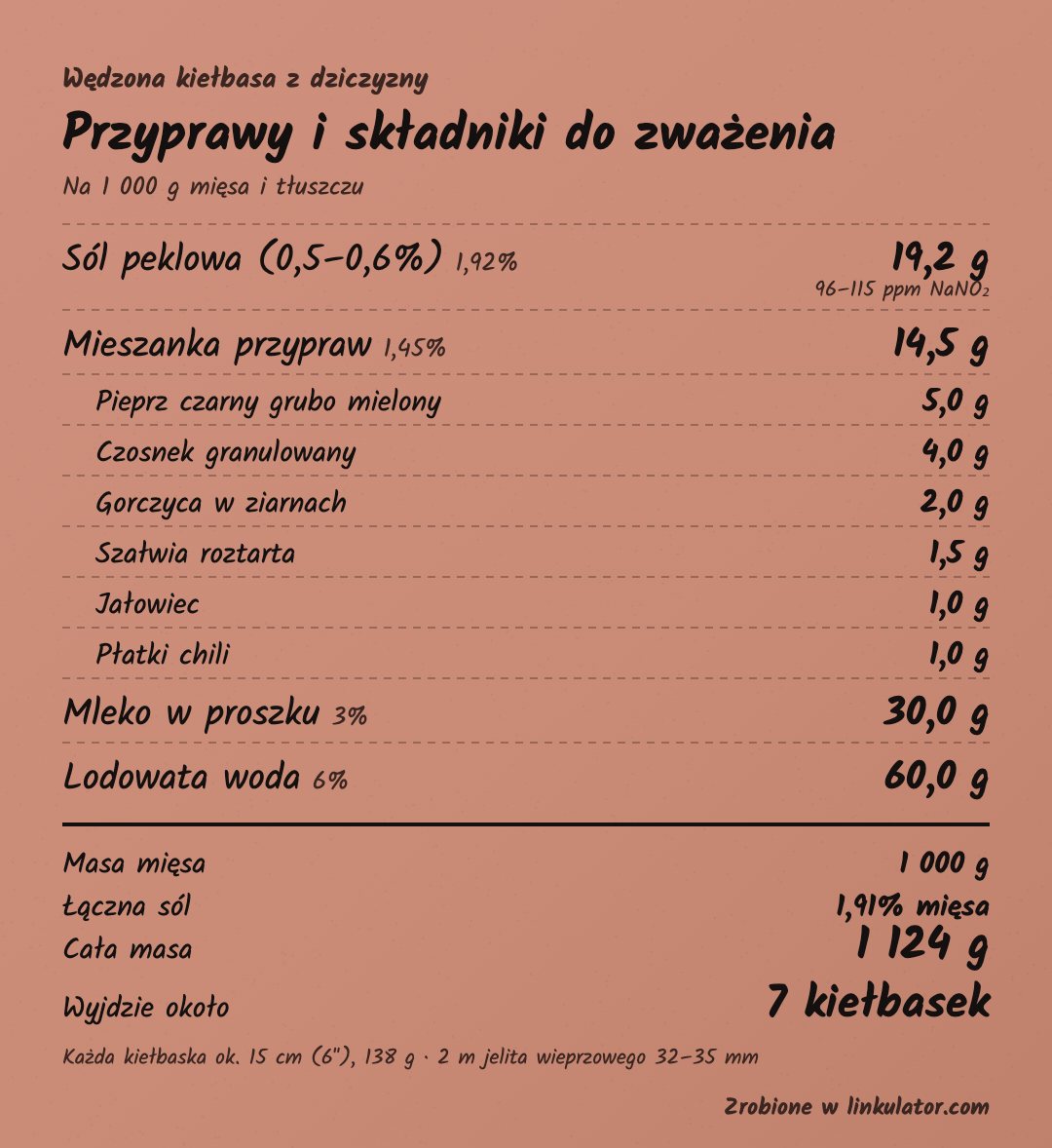 Wędzona kiełbasa z dziczyzny: Linkulator sheet