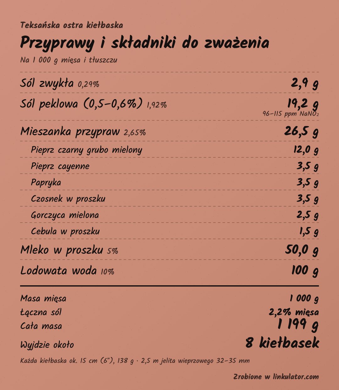Teksańskie hot links: Linkulator sheet